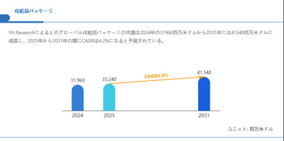 拡大表示する画像の選択