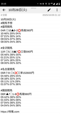 拡大表示する画像の選択