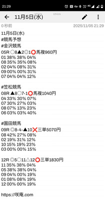 拡大表示する画像の選択