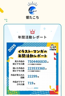 拡大表示する画像の選択